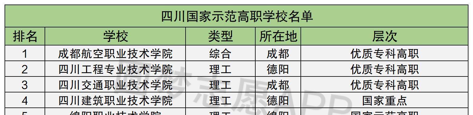 中国最好的专科大学排名表（中国专科大学排名及评估体系的分析）