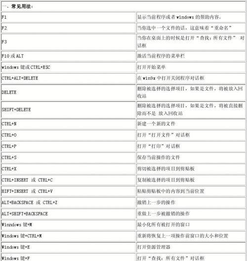 电脑键盘快捷键大全，助你提升操作效率（掌握这些常用快捷键）