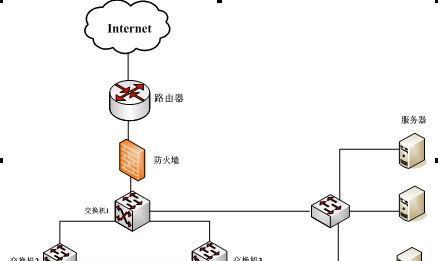 防火墙（深入探究防火墙的作用和类型）