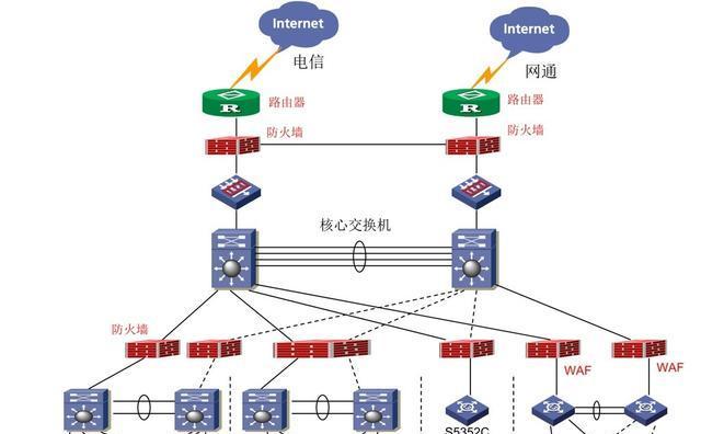 交换机与路由器的区别（深入了解网络设备中的差异与应用场景）