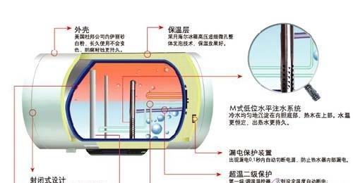 海尔热水器温度闪烁不运行的故障分析与维修方法（了解海尔热水器温度闪烁不运行的原因和解决方案）