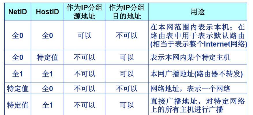 深入探讨子网掩码和IP地址的关系（解密子网掩码如何帮助确定IP地址的网络范围）