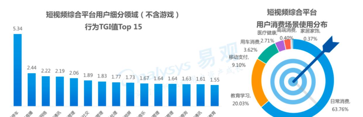 抖音用户量破纪录，引领短视频时代（抖音用户突破10亿）