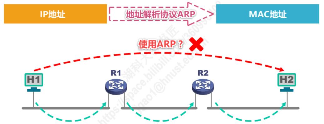 深入探究IP地址高精度定位查询技术（解密IP地址定位查询的原理与应用）