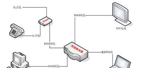 路由器之间的连接方式及优缺点分析（从有线连接到无线连接）