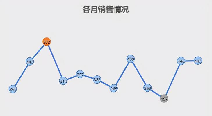 学会利用Excel制作折线图，提升数据可视化能力（用Excel轻松绘制精美折线图）