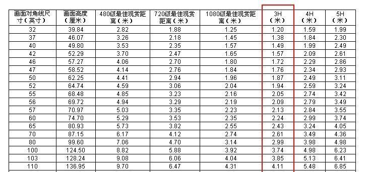 电视机尺寸规格表大全（探索不同尺寸电视机的特点和选择指南）