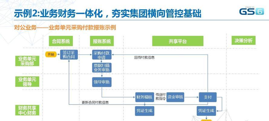 小企业财务软件推荐（为小企业选用最好用的财务软件）