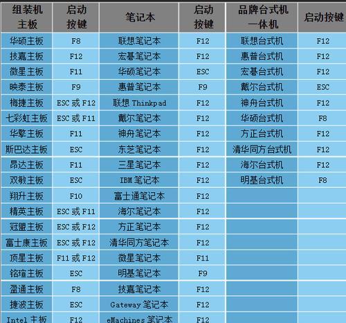 电脑重装系统热键的使用方法（快速完成电脑重装系统的关键技巧）