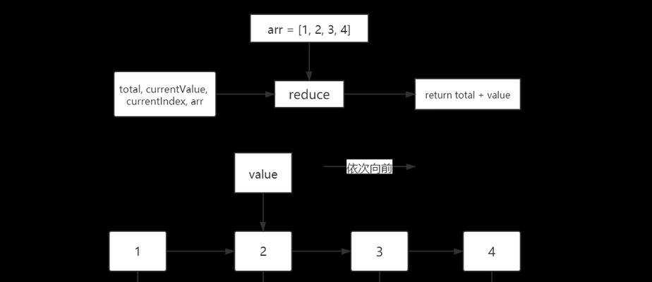 深入了解JavaScript中的reduce函数（探索reduce函数的灵活应用和高效性能）