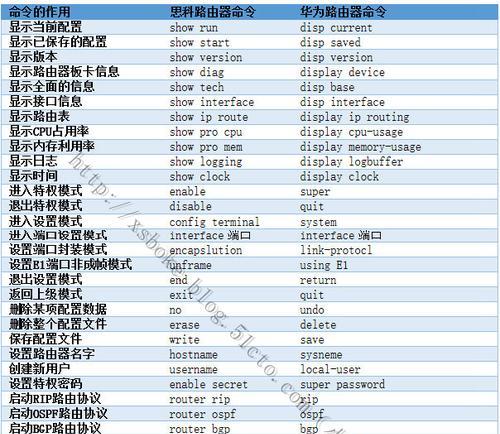 常用网络命令详解（从入门到精通）