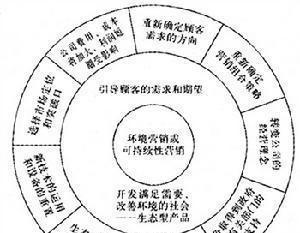 市场营销的核心内容与实施策略（揭示市场营销的关键要素与成功之道）