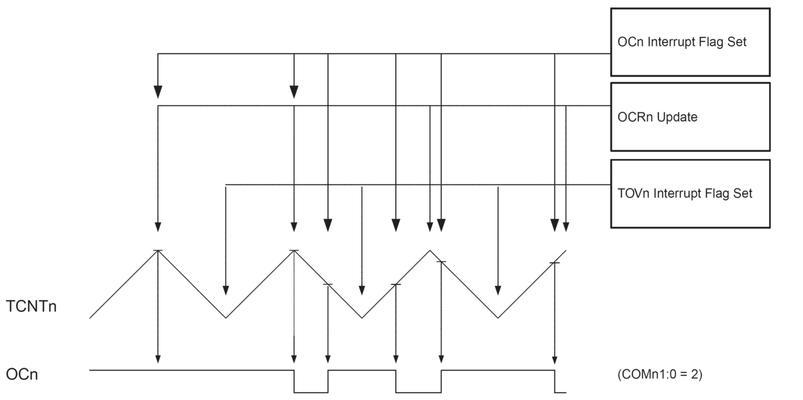 壁挂炉eeprom故障解决方法大全（从eeprom故障的原因到常见解决方案）