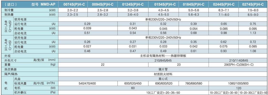 东芝中央空调电机故障解决方法（探索电机故障的原因和解决方案）