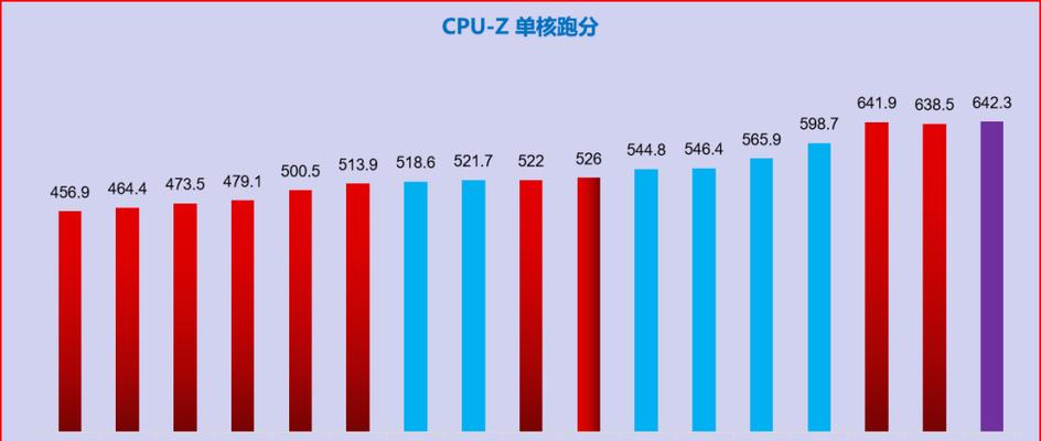 RTX3060与RTX3070（性能对比）