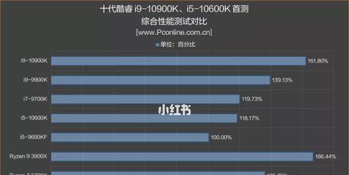 AMD处理器性能排行揭秘（挑战英特尔霸主地位）