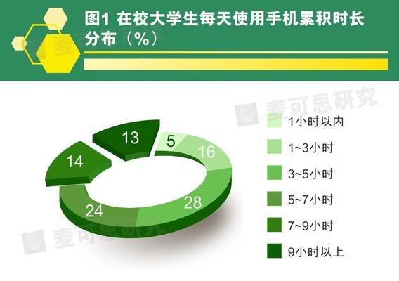 大学生应选择什么手机（挑选手机需要考虑哪些因素）