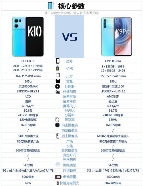 OPPOK9Pro测评（透视OPPOK9Pro的全面实力）