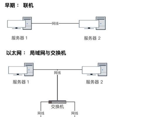 网络协议基本原理（深入解析网络协议的作用和原理）