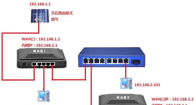 如何选择适合家庭使用的路由器（以性能、覆盖范围和安全性为考量）