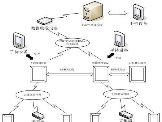 无线网络管理方法的研究与应用（提高网络性能和安全的关键措施）