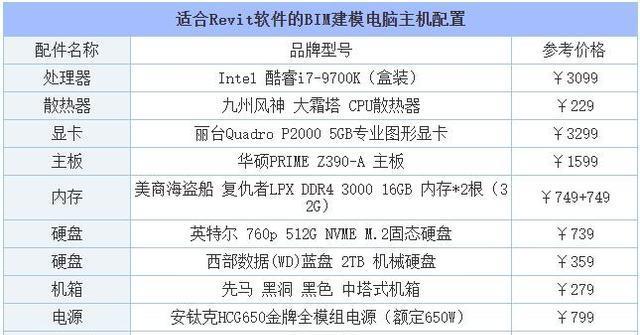 探索台式电脑配置清单的选择与优化（从硬件到性能）