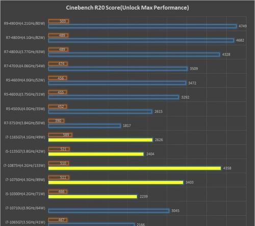 2024年笔记本电脑CPU性能排行榜（探索最强处理器）