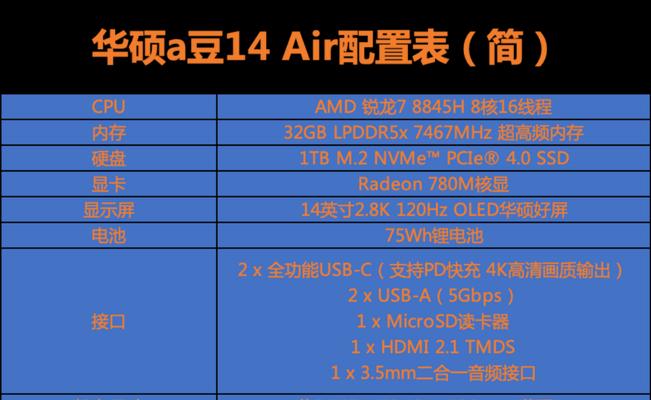 电脑配置如何选择合适（一步步教你了解电脑配置和如何选择合适的配置）