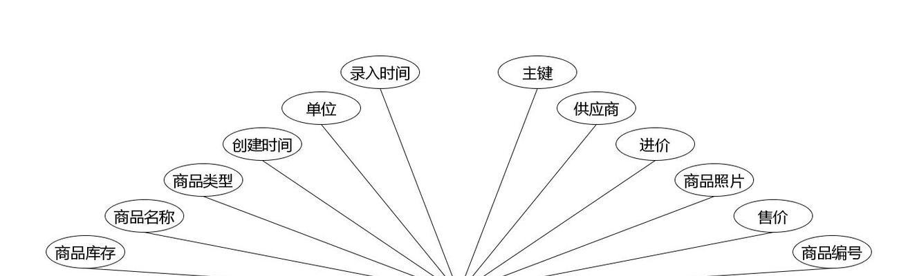 简单数据库设计案例有哪些常见问题？如何解决？