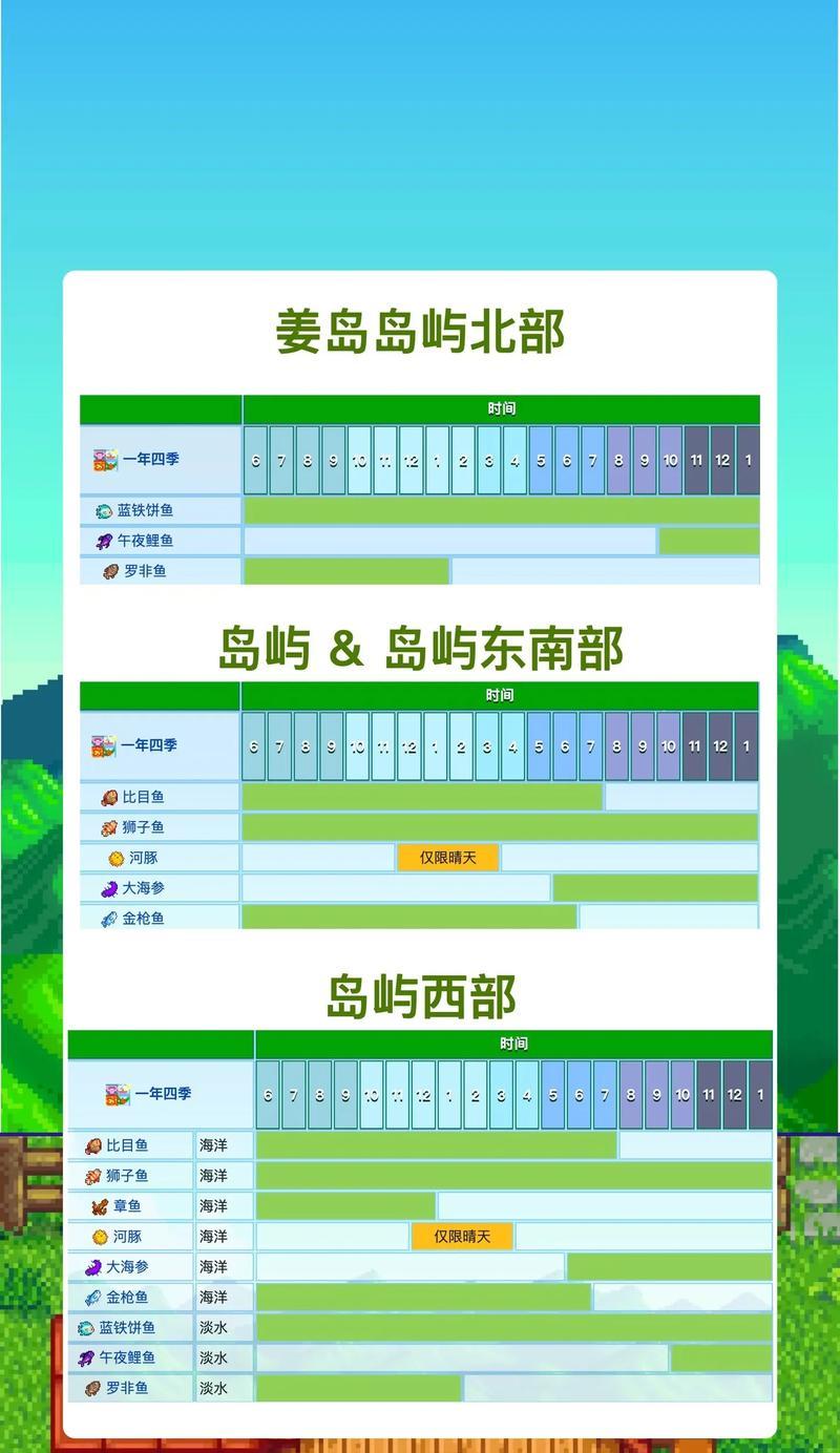 星露谷物语中如何找到所有鱼类图鉴？图鉴位置都在哪里？