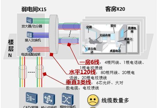 如何将IPTV成功插到路由器？遇到连接问题怎么办？