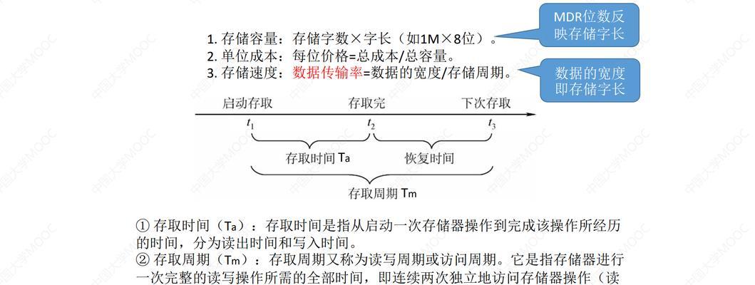 内存储器与外存储器的区别是什么？它们各自有什么特点？