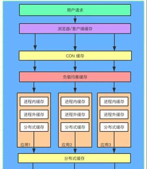 浏览器缓存的视频删除了如何恢复？恢复方法有哪些？