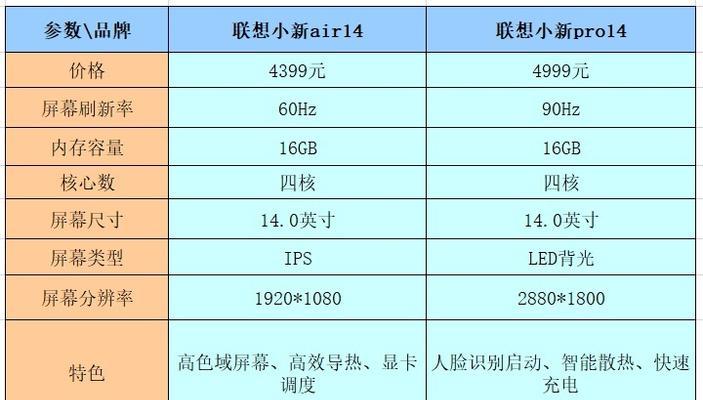 显卡品牌质量排名是怎样的？如何选择合适的显卡？