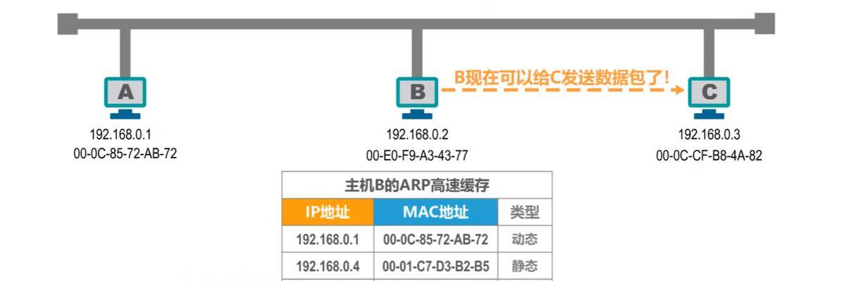 如何获取外网ip地址？有哪些简单的方法？