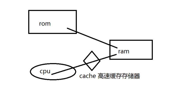 电脑如何进入编程模式？常见问题及解决方法是什么？