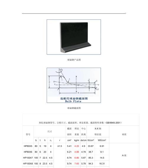 附扁钢长度尺寸规格一览表？如何快速查找所需规格？