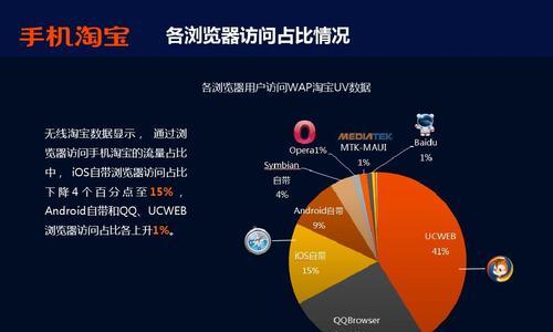 如何查询淘宝销售数据？常见问题有哪些？