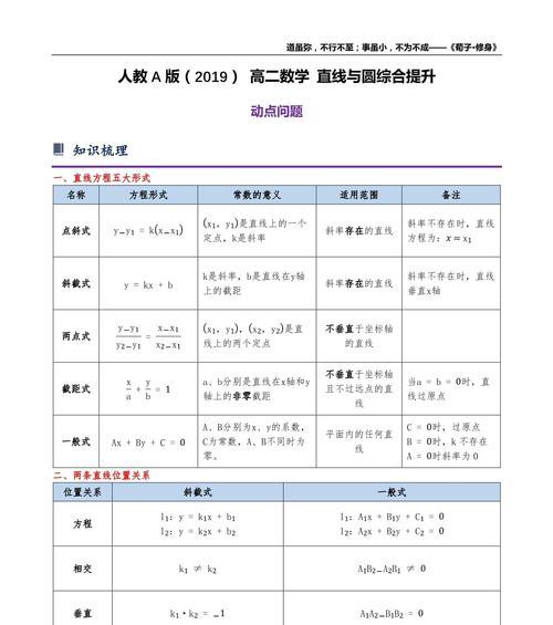 高二数学直线方程知识点总结？如何快速掌握直线方程？