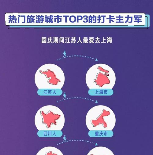 最新抖音大数据报告揭示了什么趋势？用户如何利用这些数据优化内容？