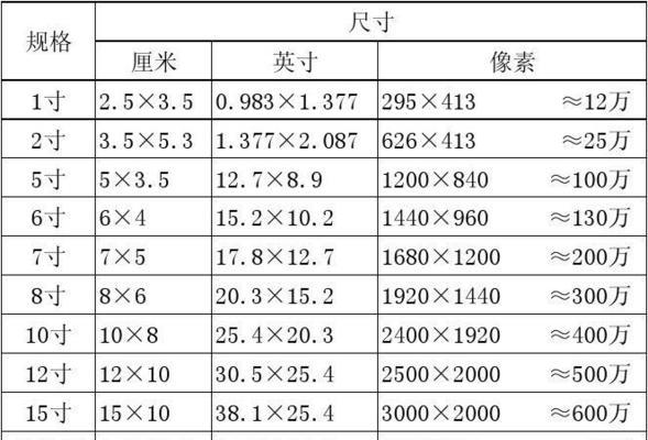 照片的尺寸规格是什么？如何根据需求选择合适的尺寸？