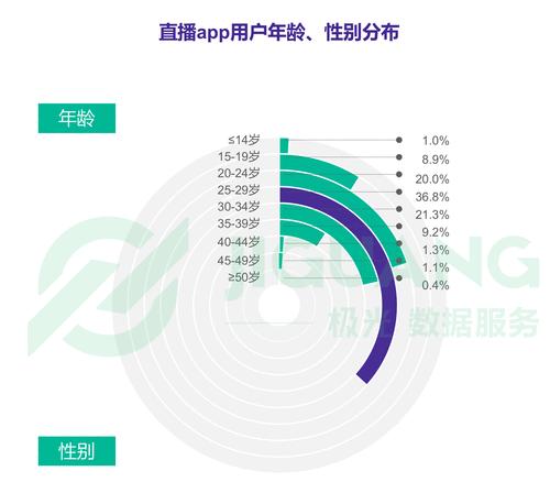 如何使用免费直播大数据查询平台？常见问题有哪些？