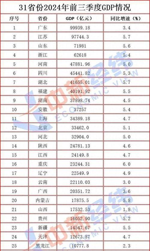 全国31省份人口排名表是怎样的？各省份人口数据有何特点？