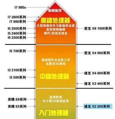 笔记本电脑配置参数详解？如何选择适合自己的配置？