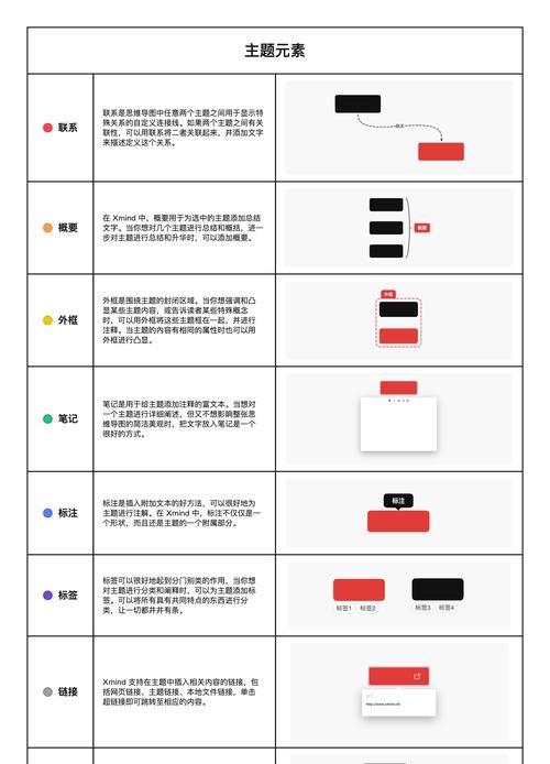 如何使用xmind手机版？遇到问题怎么解决？