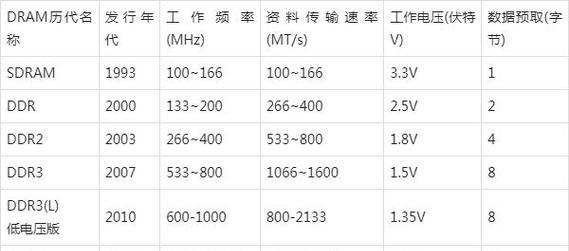 笔记本电脑配置参数详解？如何选购适合自己的型号？