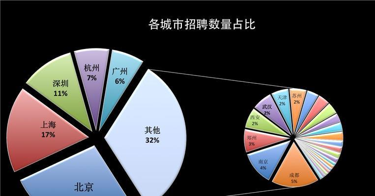 数据分析的工作内容包括哪些方面？如何高效完成数据分析任务？