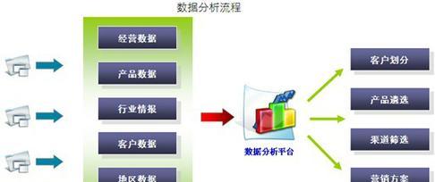 数据分析的工作内容包括哪些方面？如何高效完成数据分析任务？