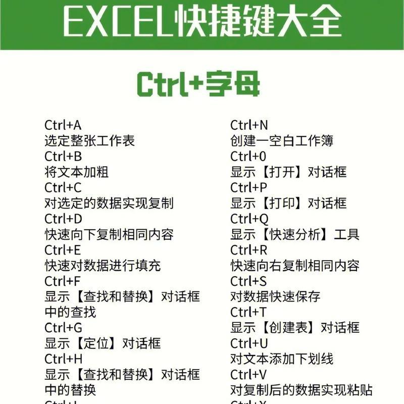 Excel公式快捷键大全常用？如何提高工作效率？