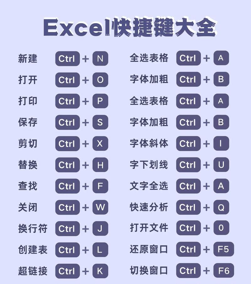 Excel公式快捷键大全常用？如何提高工作效率？